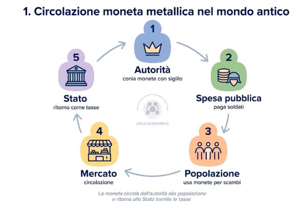 1 circolazione https://www.noninlinea.it/wp-content/uploads/2026/09/0-pilastro.jpg