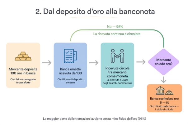 2 deposito https://www.noninlinea.it/wp-content/uploads/2026/09/2.jpg