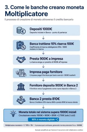 3 moltiplicatore https://www.noninlinea.it/wp-content/uploads/2026/09/3.jpg